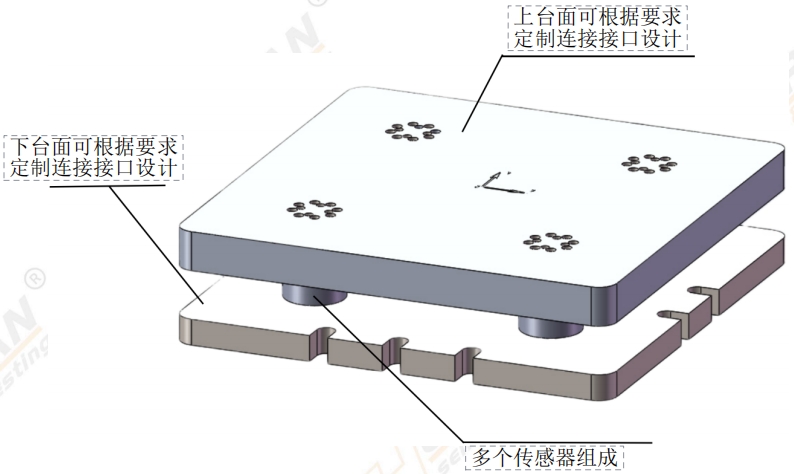 PW3K850×650三分量測(cè)力平臺(tái)