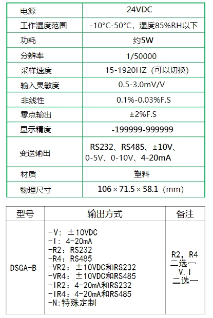 DSGA-B 單通道顯示儀表